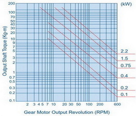西馬格小齒減速機技術參數